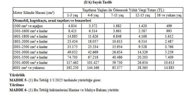 Cumhurbaşkanı Erdoğan indirim yetkisini kullanmadı! İşte milyonları ilgilendiren zamlı tarifeler