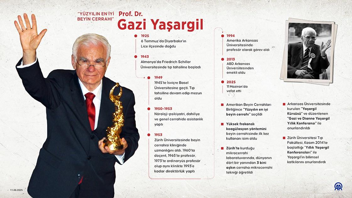 Prof. Dr. Mahmut Gazi Yaşargil, beyinde bir bölgeye verildi