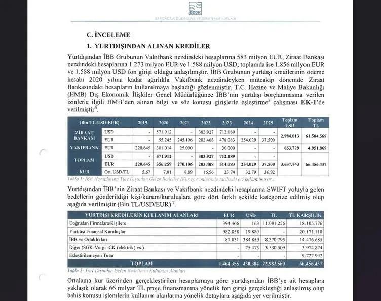 İBB'de bir skandal daha! BDDK tek tek deşifre etti! İsim isim ortaya çıktı!