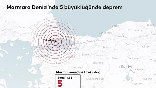 Tekirdağ deprem bölgesi mi, fay hattı geçiyor mu?