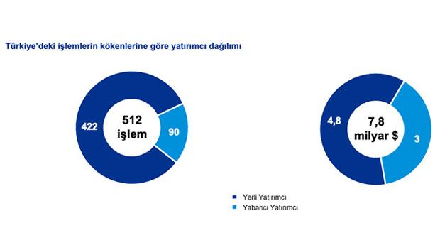 2025 yılının ilk 11 ayı, 2024'ü geride bıraktı: İşlem adedinde artış var!