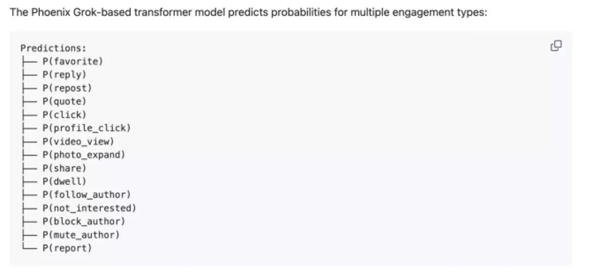 Elon Musk tüm sırları ifşa etti: X'in gizemli algoritması hakkında her şey gün yüzüne çıktı!