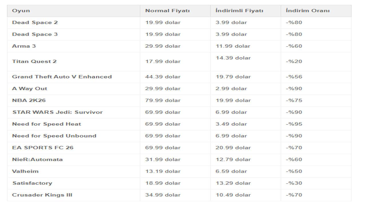 Fiyatlar sert düştü: %95'e varan indirim! Fırsatı siz de kaçırmayın