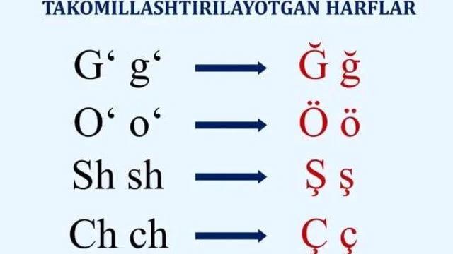 Yasa onaylandı! 33 yıl sonra tarihi karar! Türkçe harfler kullanılacak