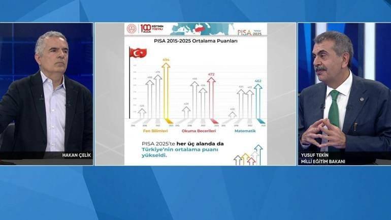 Bakan Tekin'den PISA sonuçları açıklaması: 2015 itibariyle istikrarlı yükselişe geçtik